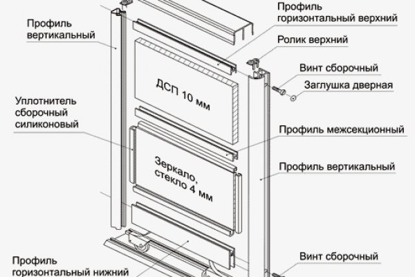 Кракен запрещенные вещества