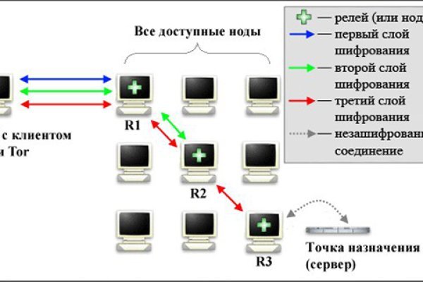 Кракен ссылка на тор официальная