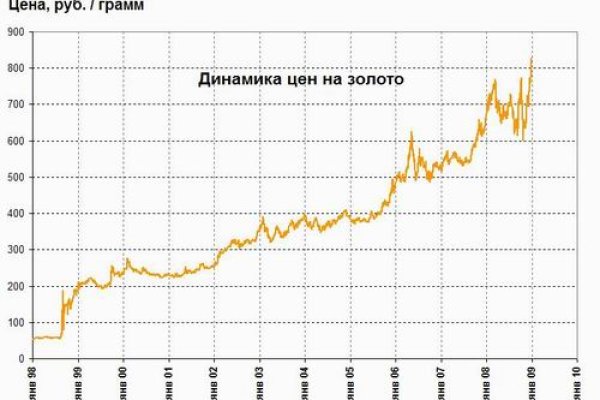 Кракен это современный даркнет маркетплейс